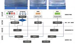 雷竞技app怎么买球截图3